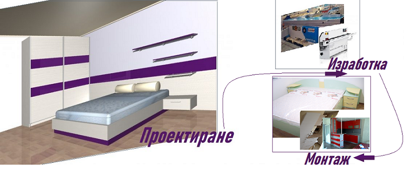 проектиране и производство на мебели